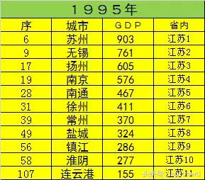 江苏省城市人口排名_2017江苏各市人口数量排名 苏州人口最多共1068.36万人(2)