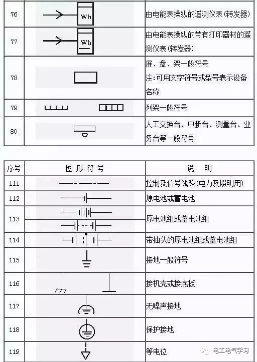 看不懂电气图纸符号很尴尬最全的电气工程图形符号拿走不谢