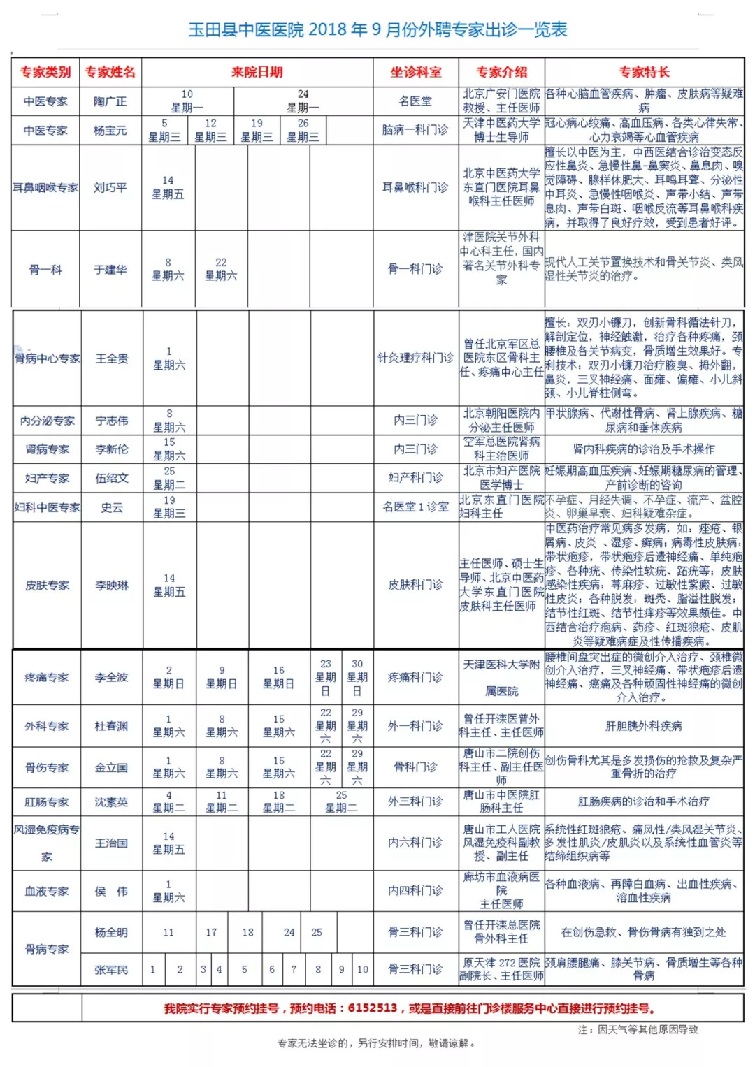 玉田县人口数量_玉田县第七次全国人口普查公报