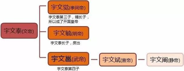 间接开创隋唐盛世的八柱国十二大将军,真有那么牛吗?_宇文泰