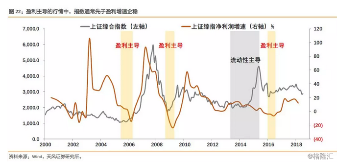 徐彪:走弱的基本面和当前的最优解