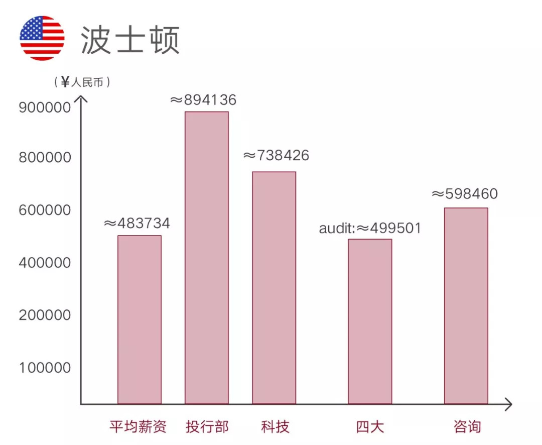 洛杉矶gdp和纽约谁的高_美国慢游,最放心有质量的美西12日(3)