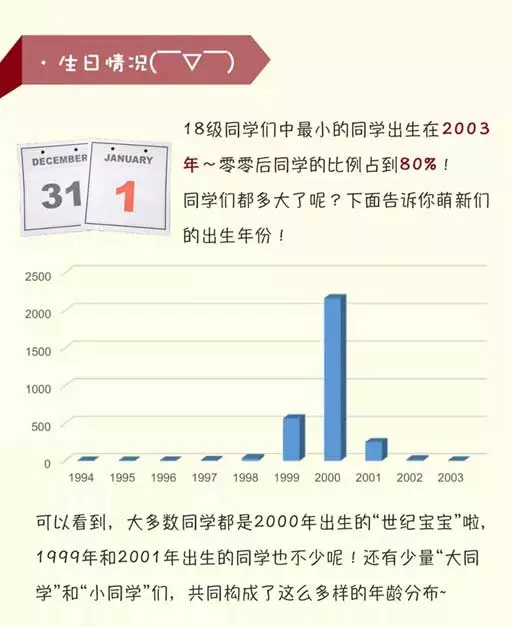 合肥新生人口统计_合肥人口热力图(2)