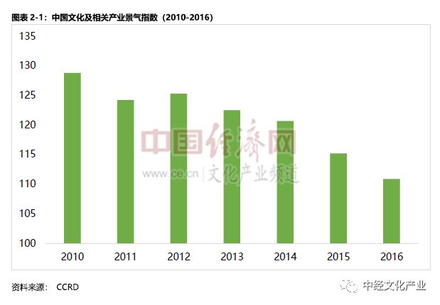 为什么gdp近几年放缓_越南GDP增速连续两年破7(3)