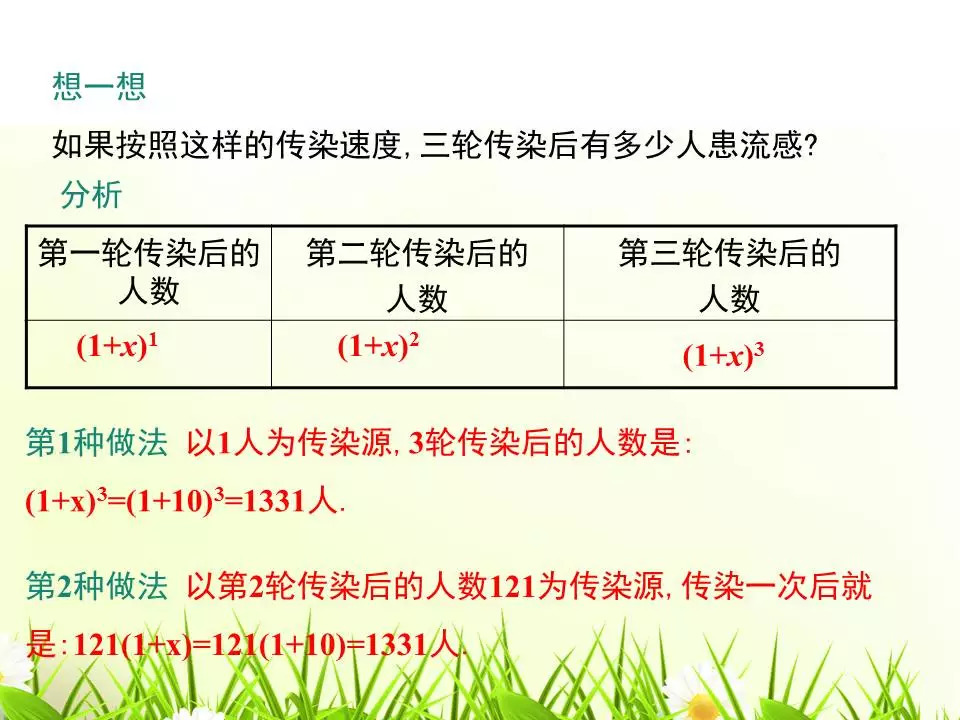 人口问题数学建模_数学解决问题手抄报(3)