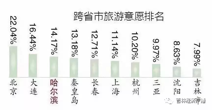 上个世纪哈尔滨gdp_摄影之旅 哈尔滨 亚布力 雪乡4日3晚跟团游 哈尔滨一日游 亚布力滑雪 雪乡 买一赠一(3)