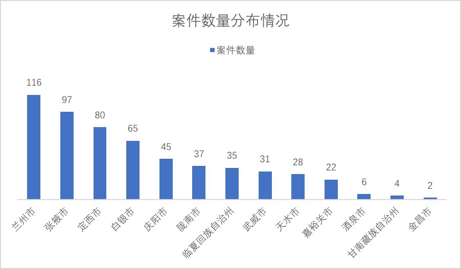 张掖gdp_2018年前三季度甘肃各市州GDP,张掖人均...(3)