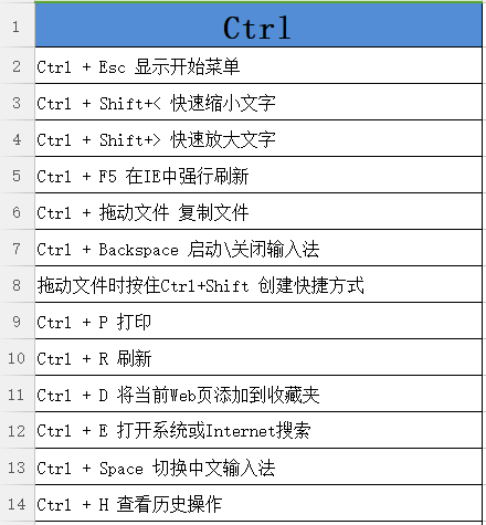 整理了39个Ctrl常用快捷键,拿去即用