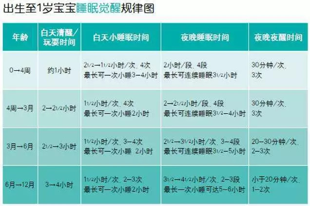 兒科主任提醒：千萬別讓寶寶哭著睡！很多媽媽都做錯了 親子 第8張