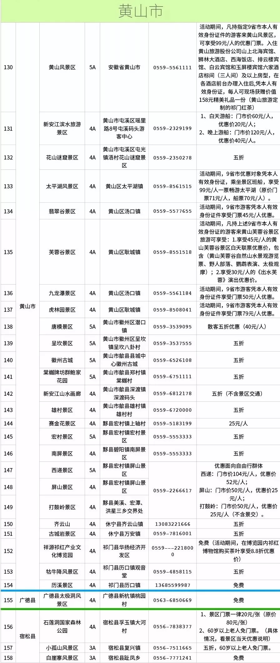 如何查省人口_如何卡经济递人口(3)