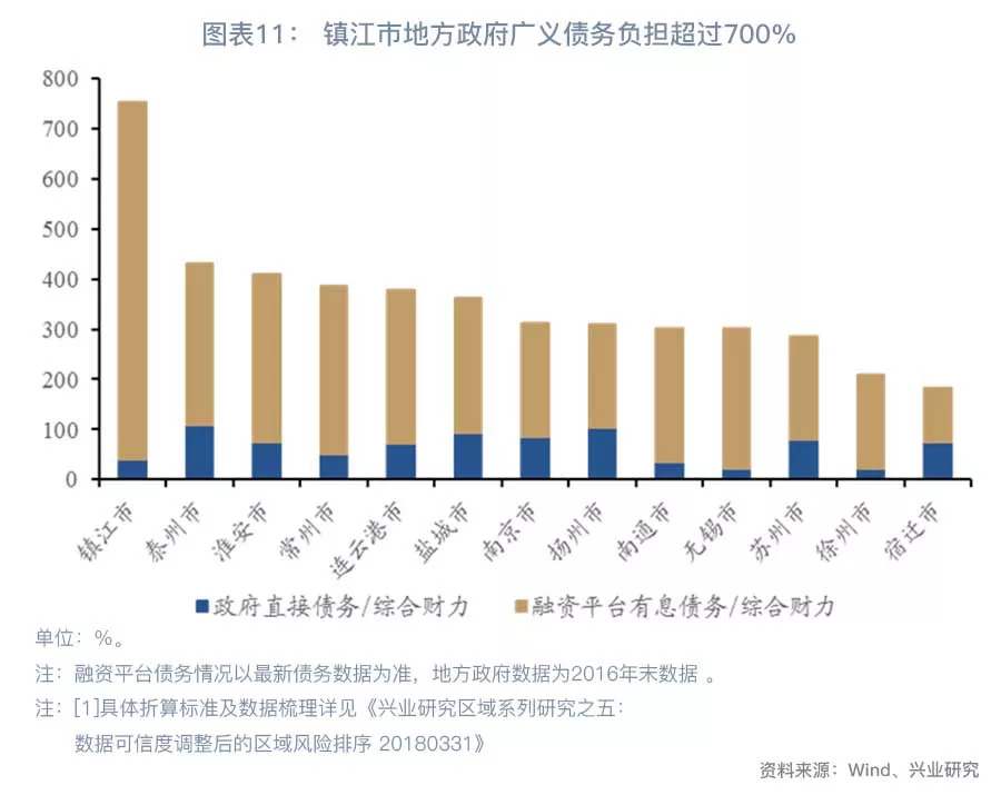 安徽经济总量在中国综合排名_安徽在哪中国地图(3)