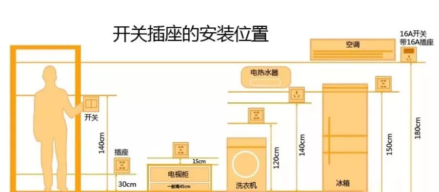 开关插座参考高度