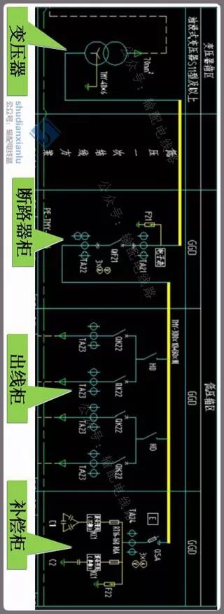 中低压线路及配电站系统接线图识读