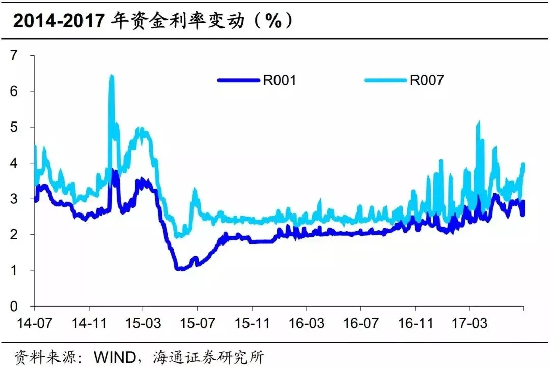 普宁gdp下降的原因_请帮我分析一下近两年的GDP 上升下降的原因(3)