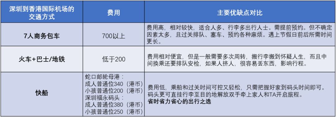 亲测深圳往返香港机场超全攻略，这个国庆最需要的干货都在这！