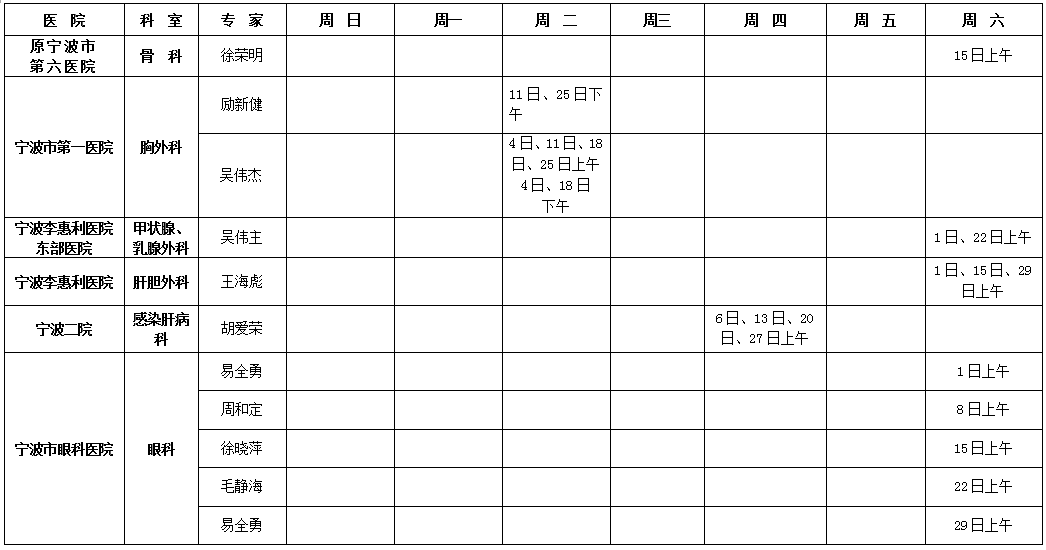 上海不孕人口_上海各区人口图(2)