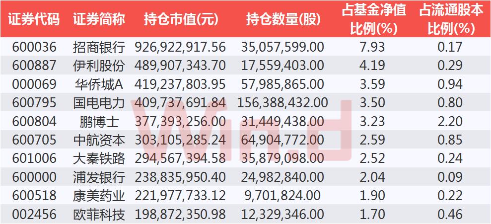 中国青岛gdp进入前十可能_南方碾压北方 南方上市公司总市值两倍于北方 多出3个深圳4个上海12个广州(3)