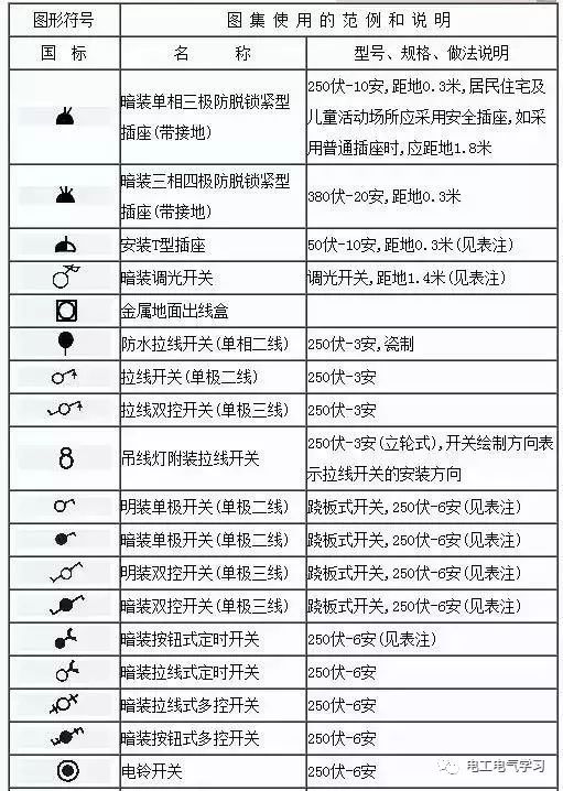 看不懂电气图纸符号很尴尬,最全的电气工程图形符号,拿走不谢!