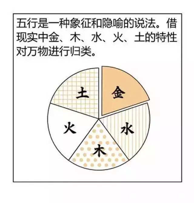 算命的原理是什么_算命你是什么命