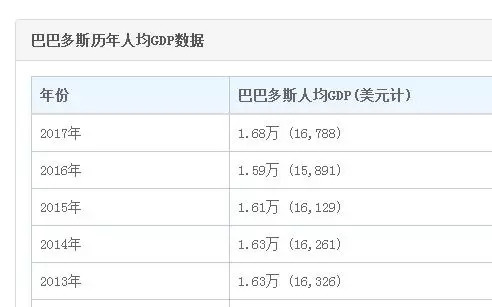 全世界黑人人口数量_从人口出生率来看黑人占全球人口比例将会越来越高(2)