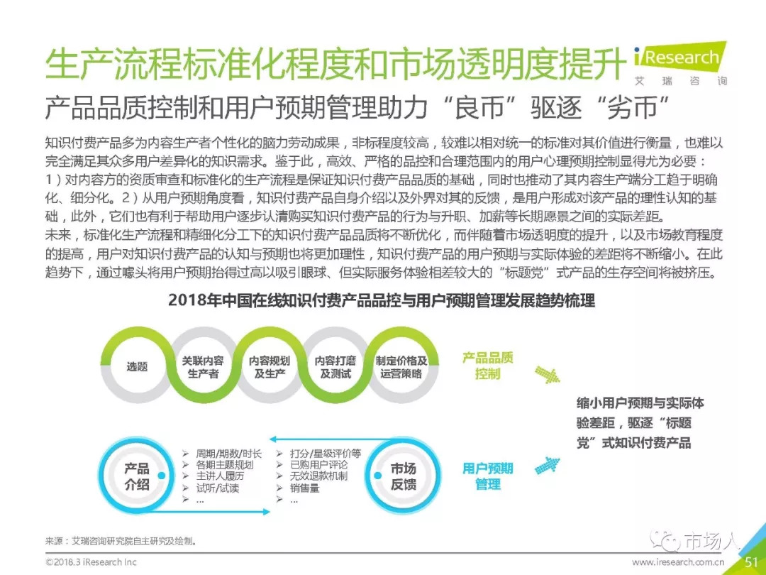 2018年中國在線知識付費市場研究報告（附下載） 科技 第56張