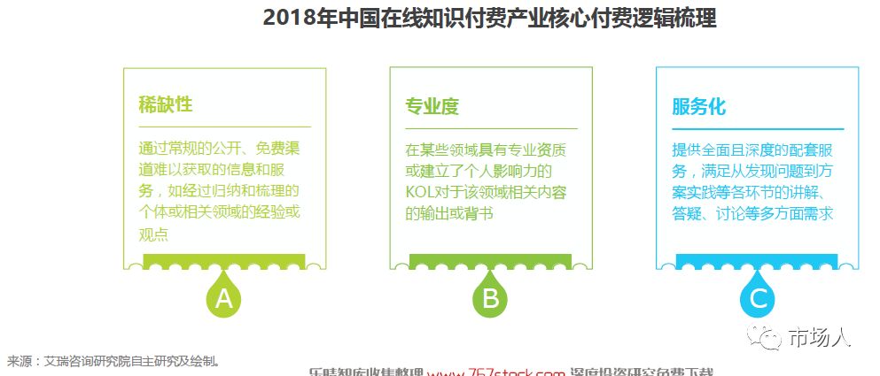 2018年中國在線知識付費市場研究報告（附下載） 科技 第5張