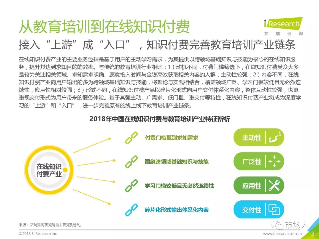 2018年中國在線知識付費市場研究報告（附下載） 科技 第14張