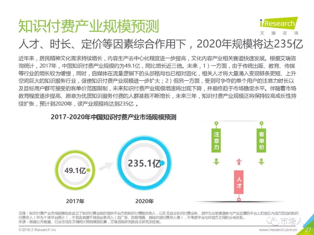 2018年中國在線知識付費市場研究報告（附下載） 科技 第32張