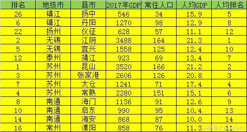 江苏各县人均gdp(3)