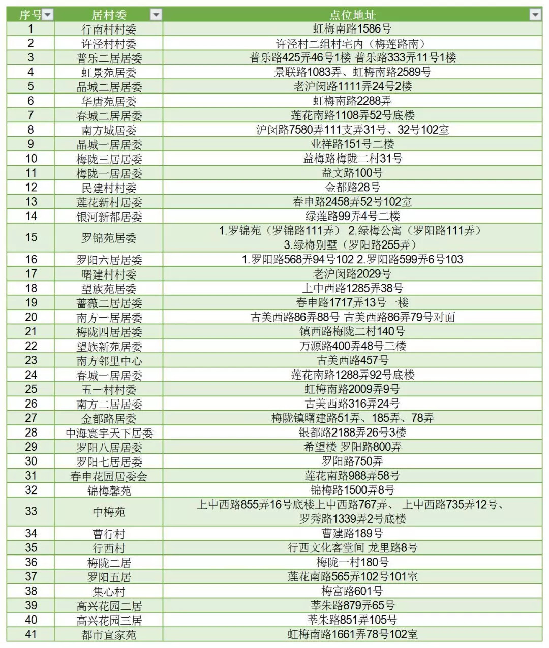 仙游园庄镇有多少常住人口_常住人口登记卡(3)