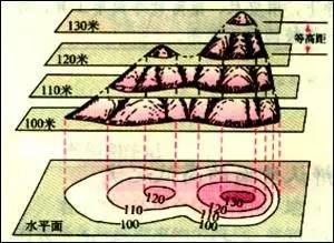 户外知识一分钟教你看懂等高线地图