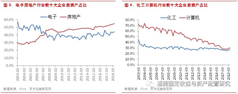 【東方固收研究】半年報可以讀到哪些資訊？ 財經 第2張