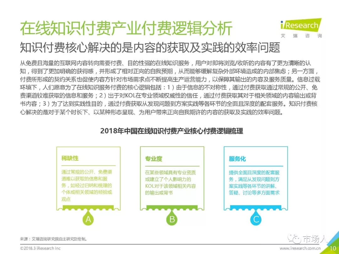 2018年中國在線知識付費市場研究報告（附下載） 科技 第15張