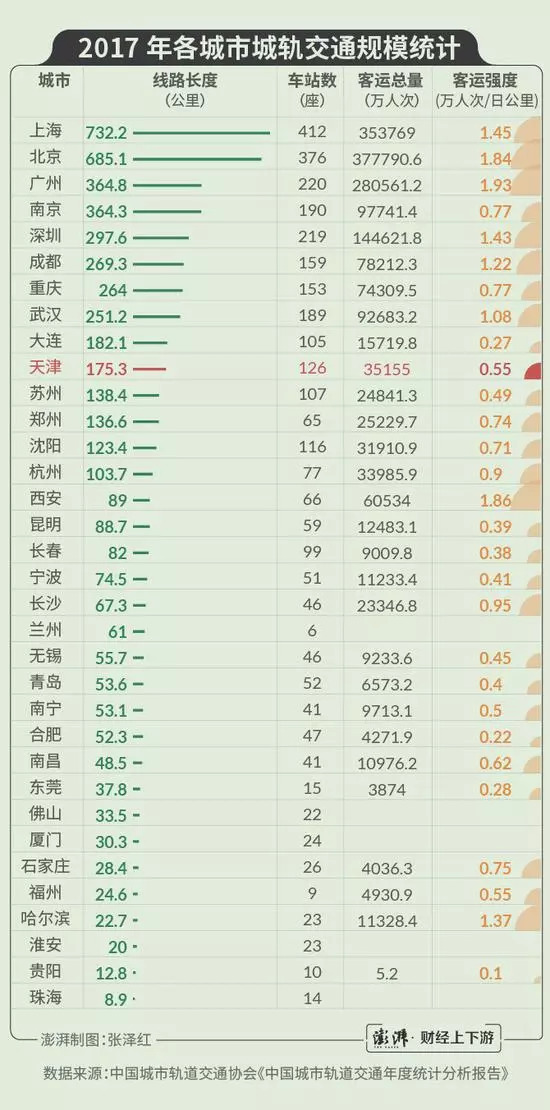 天津gdp造假_天津GDP造假,降3300亿(2)