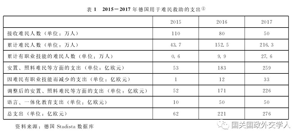 2017穆斯林人口(2)