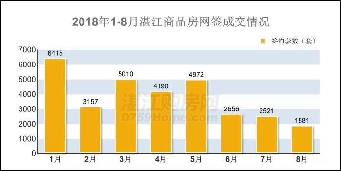 肇庆大旺的gdp纳入哪个区_广东省上半年GDP增幅 深圳领先汕尾垫底(2)