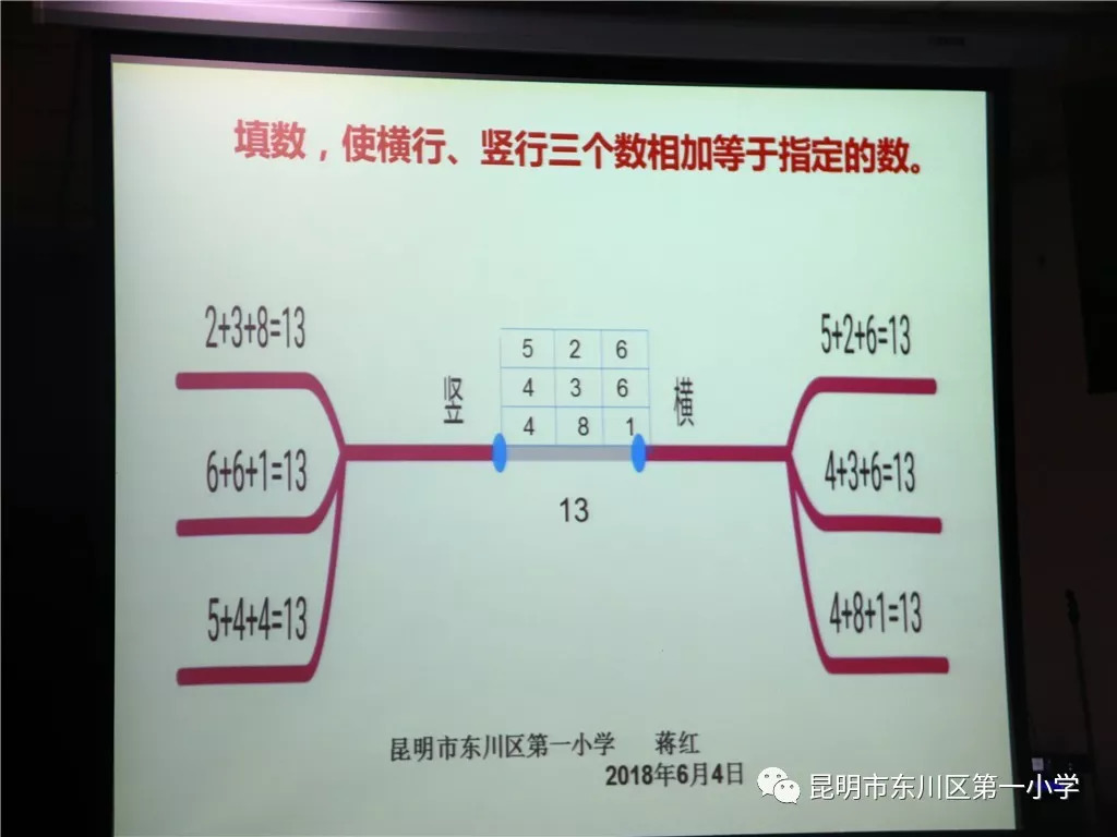 思考力乃万力之源,思维导图就是一种思考策略,思考方法,思考工具.