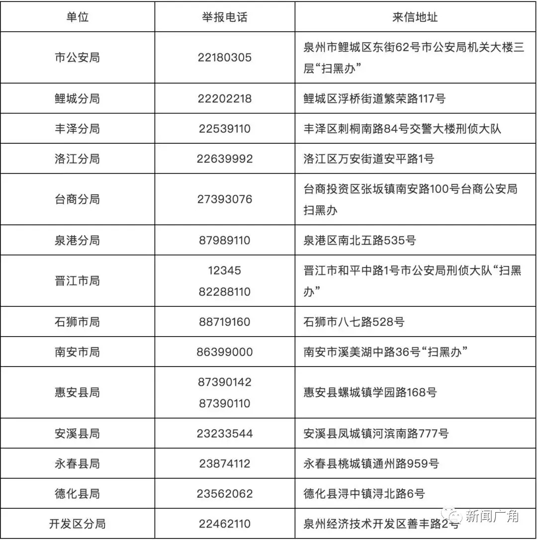 泉州固定人口_泉州丰泽区人口分布图