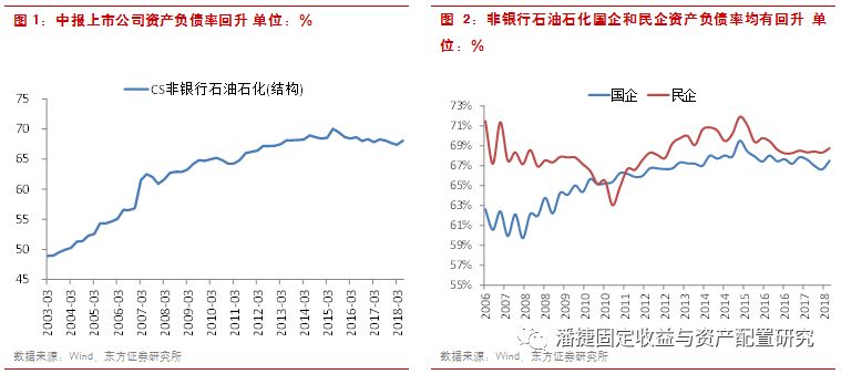 【東方固收研究】半年報可以讀到哪些資訊？ 財經 第1張