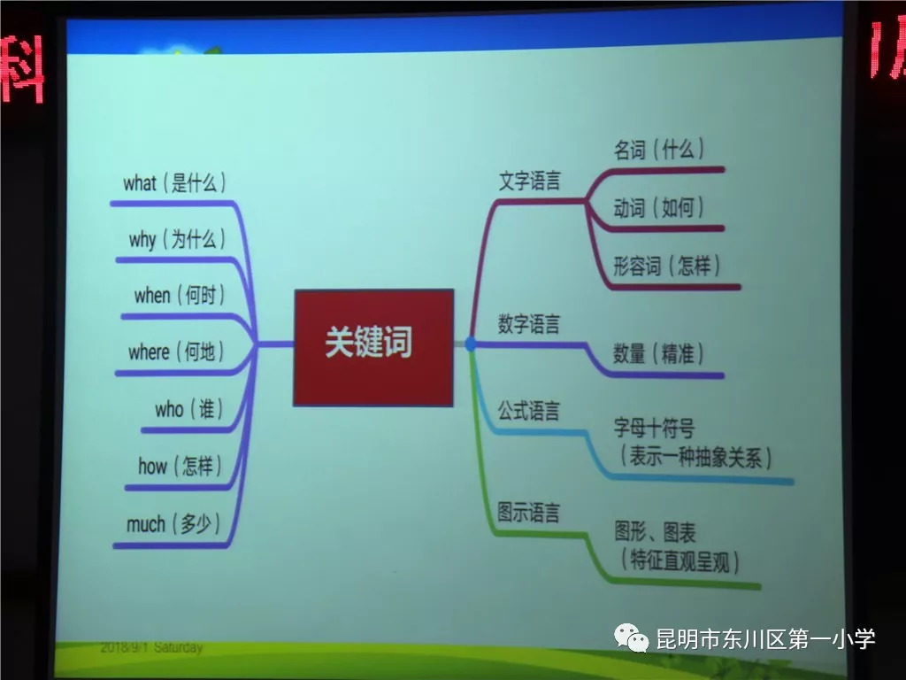 思考力乃万力之源,思维导图就是一种思考策略,思考方法,思考工具.