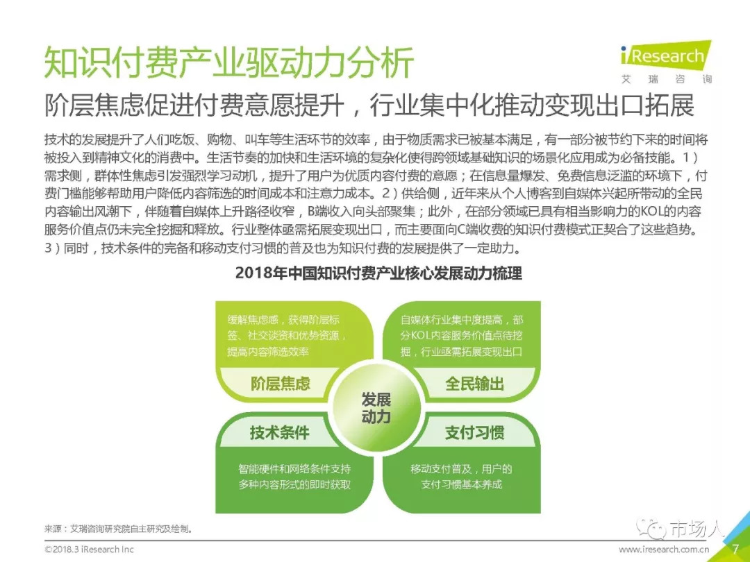 2018年中國在線知識付費市場研究報告（附下載） 科技 第12張