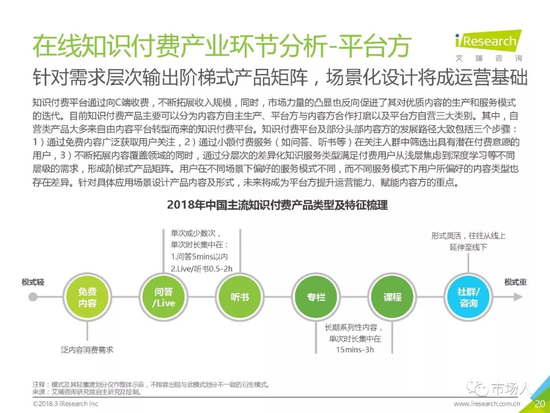 2018年中國在線知識付費市場研究報告（附下載） 科技 第25張