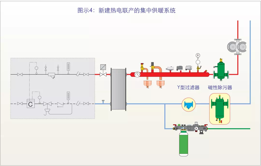 干货| 供暖及制冷系统中的杂质都去哪了?_过滤器