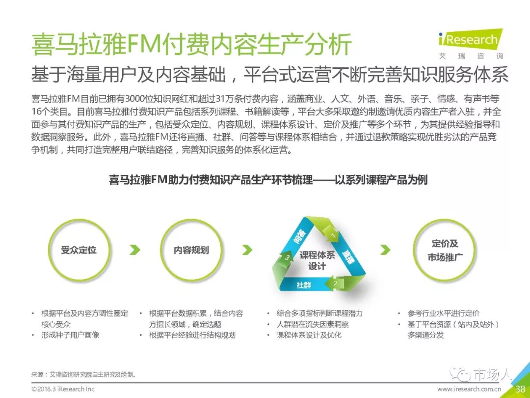 2018年中國在線知識付費市場研究報告（附下載） 科技 第43張