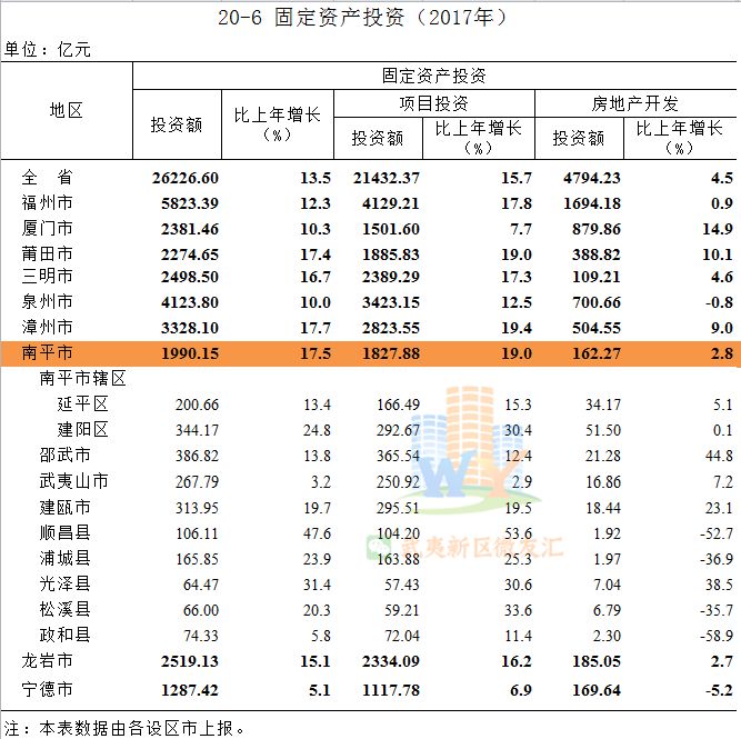 南平城市人口排名_南平城市