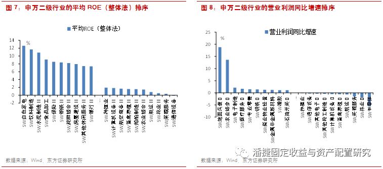 【東方固收研究】半年報可以讀到哪些資訊？ 財經 第5張