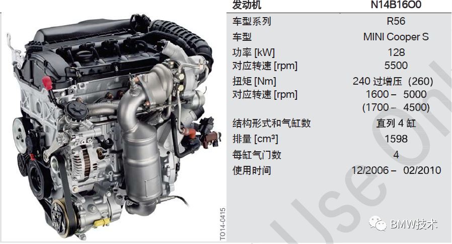 bmw发动机型号汇总_搜狐汽车_搜狐网