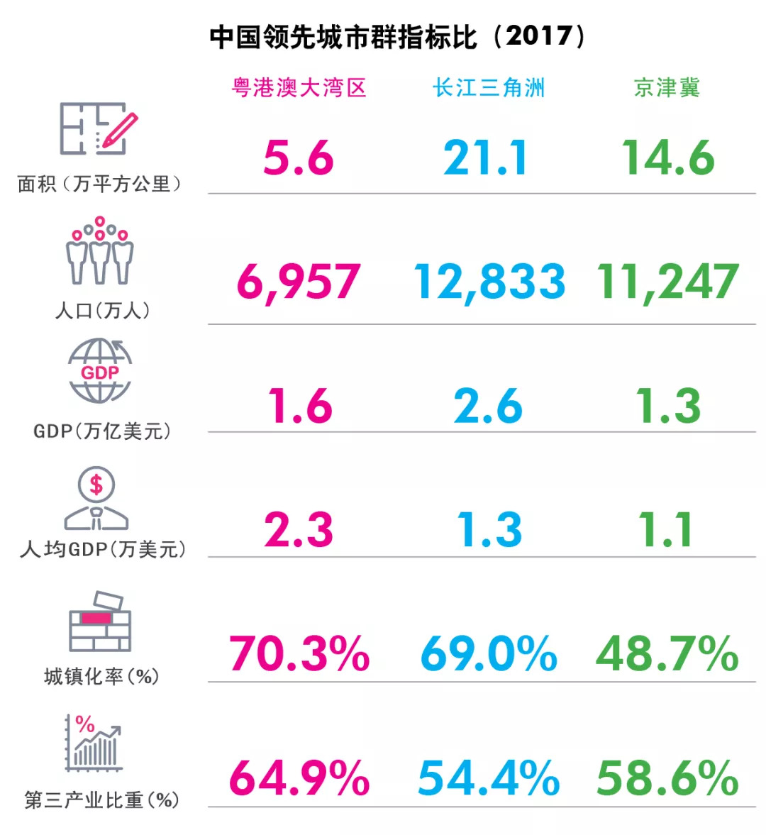 佛山与东莞的面积与人口对比_拉萨与佛山海拔对比(2)