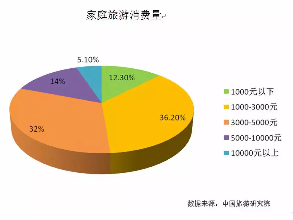 中国家庭旅游进入强需求时期