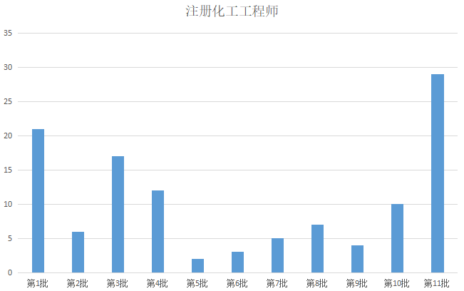 工程师人口_工程师图片卡通